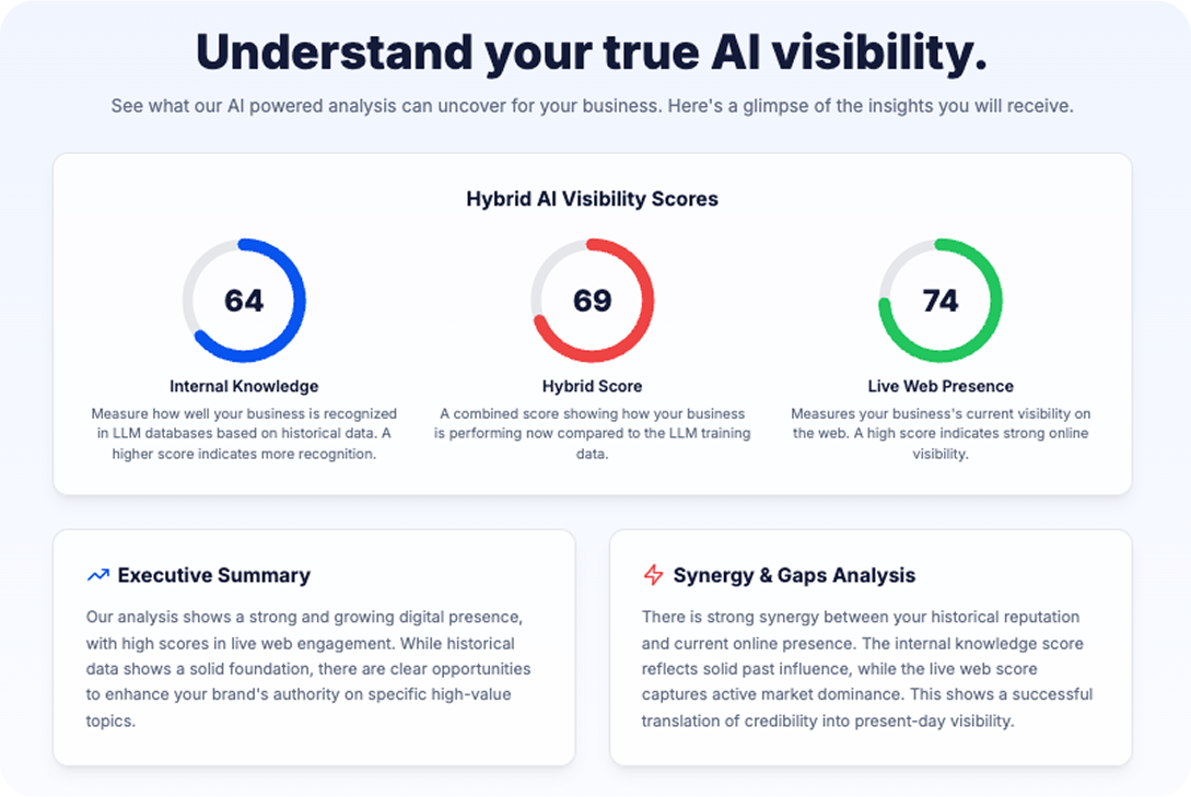 Understand your true AI visibility