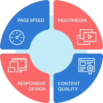 Powerful data-driven SEO