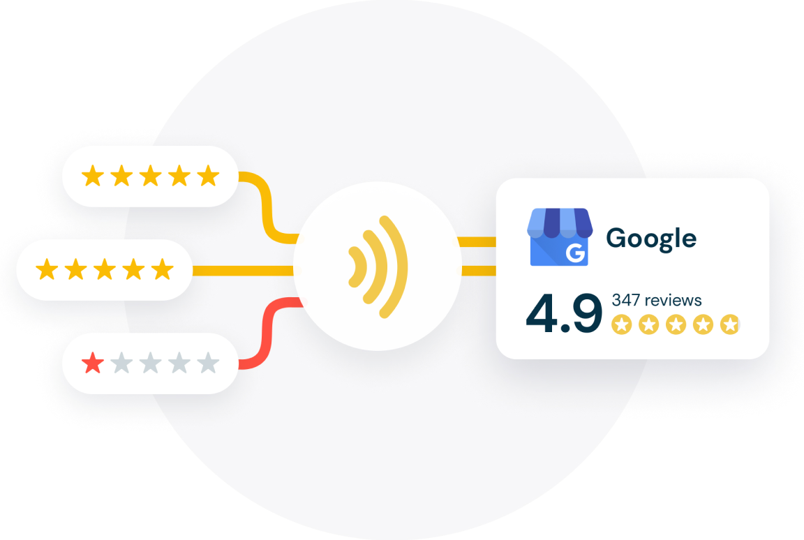 Reviews are the foundation of reputation.