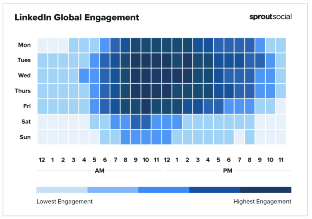 Chart - The best time to share a post on LinkedIn in 2021