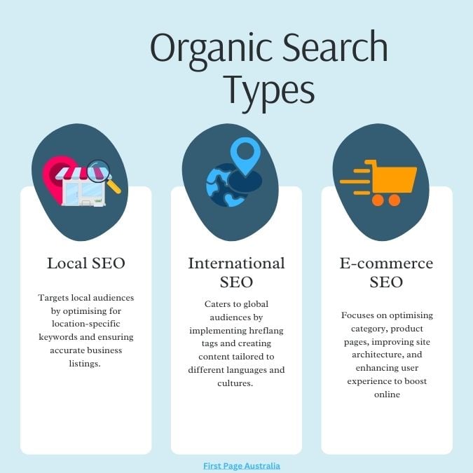 3 Basic Types of Organic Search