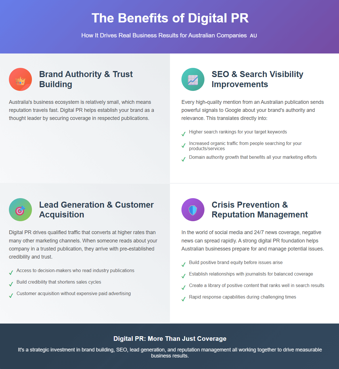 Benefits-of-Digital-PR-Infographic