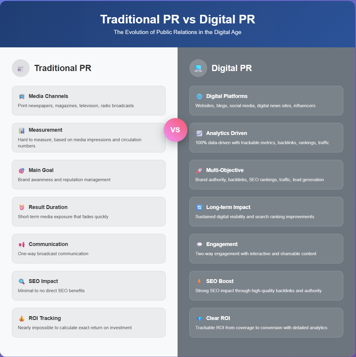 Digital PR vs Traditional PR Infographic